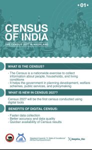 Census of India